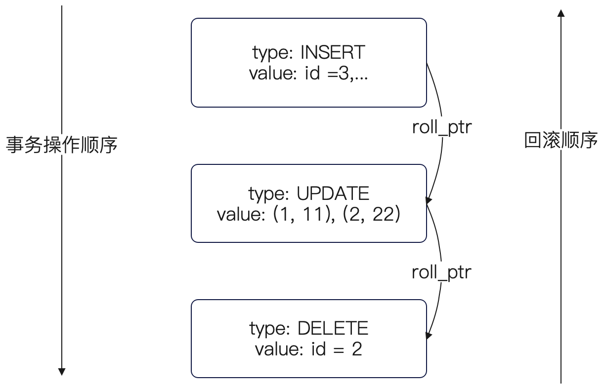 Mysql | hjywiki